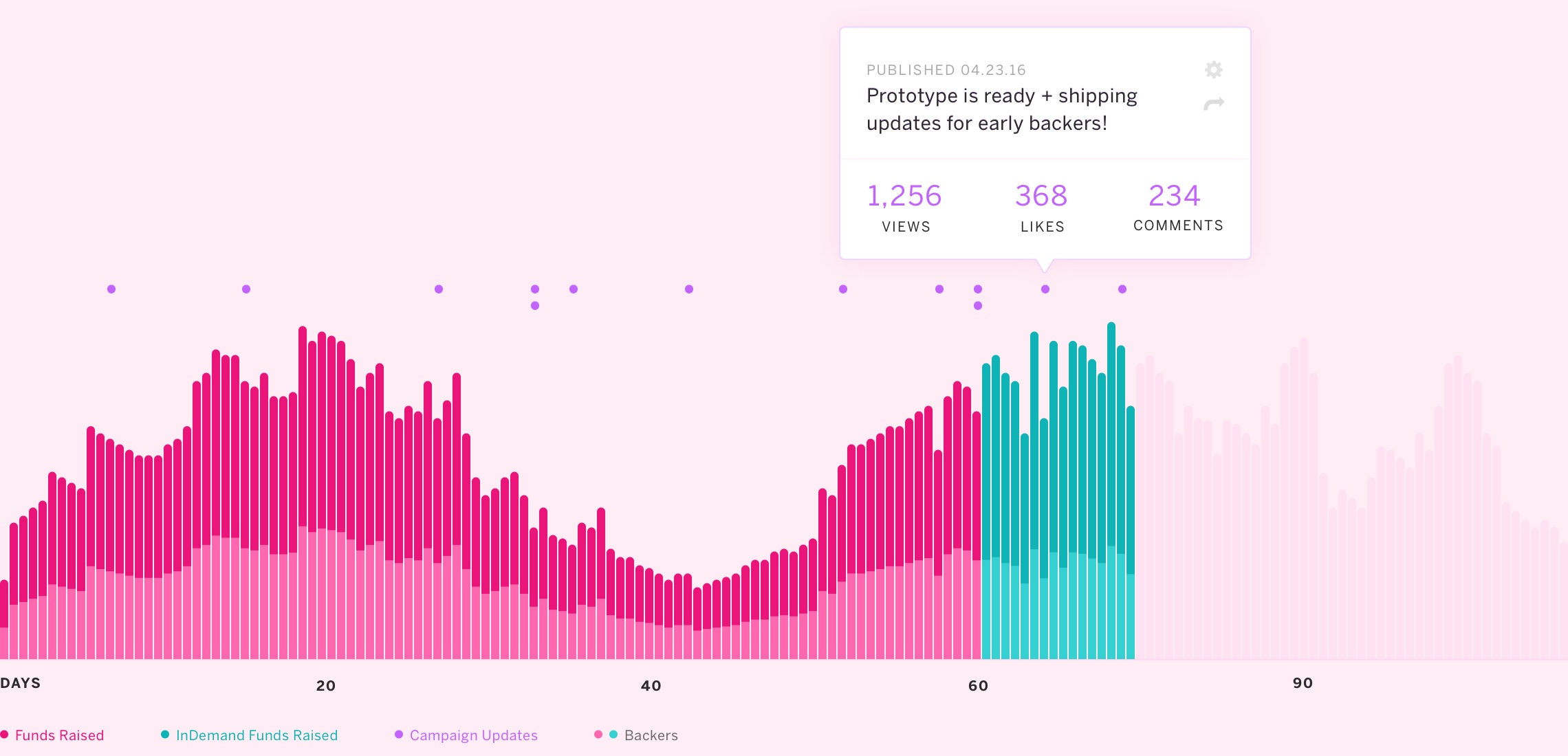 Data Visualization